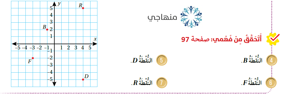 إجابات اسئلة أتحقق من فهمي، رياضيات سادس